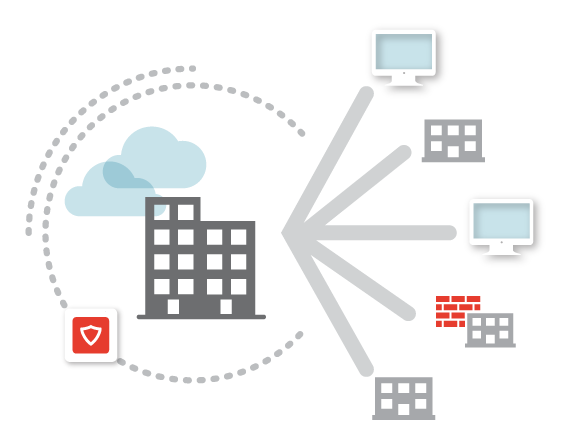 Kerio Control - zabezpečená síť VPN